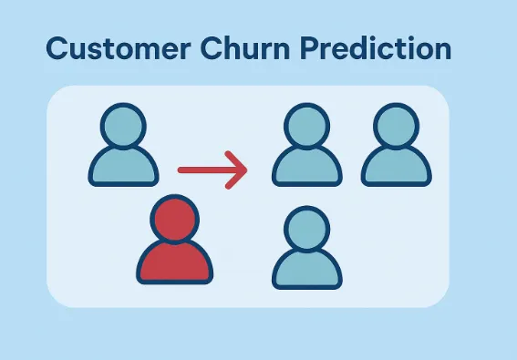 Customer churn prediction preview