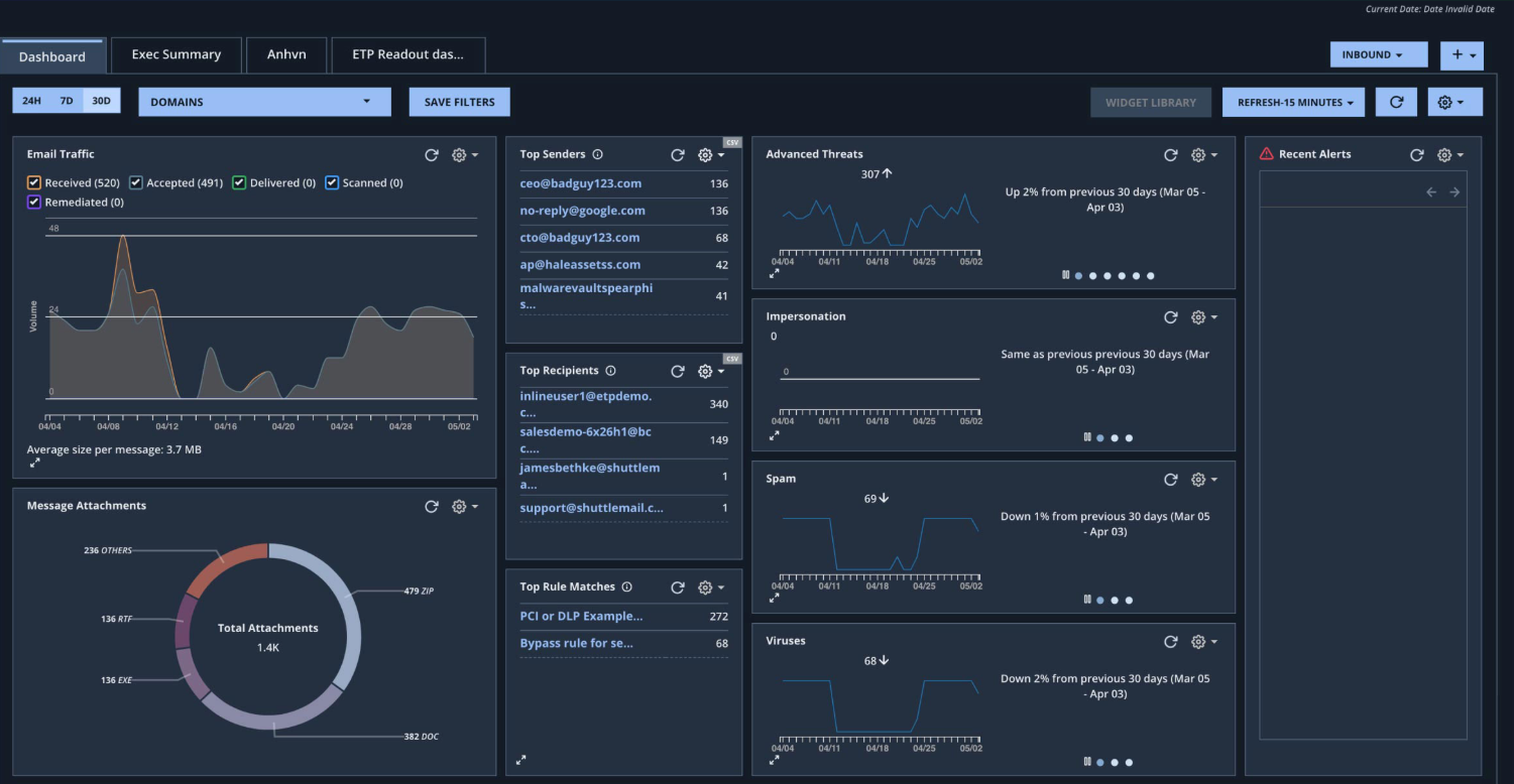 Threat analytics dashboard